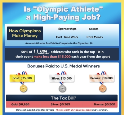 Olympic-infographic-thumb1