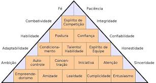 piramide do sucesso